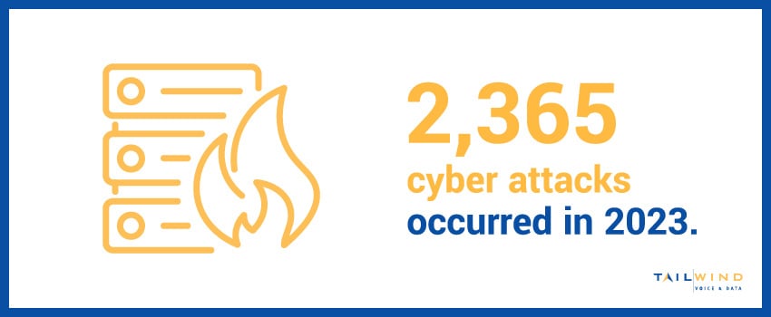 2,365 cyber attacks occurred in 2023.