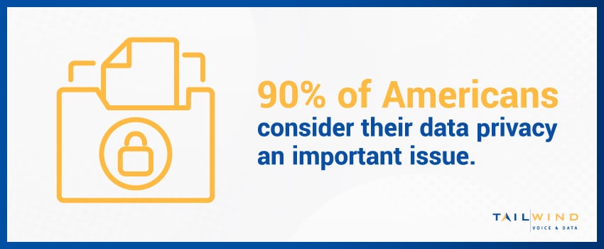 90% of Americans consider their data privacy an important issue.