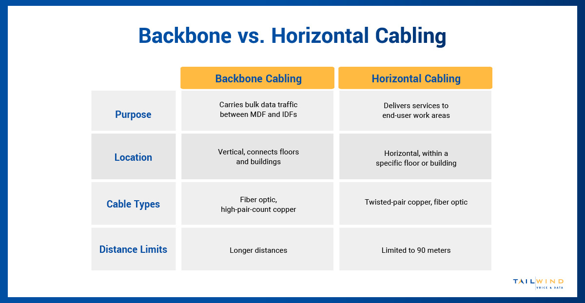 tailwind-blog-horizontalvsbackbonecabling-inline2